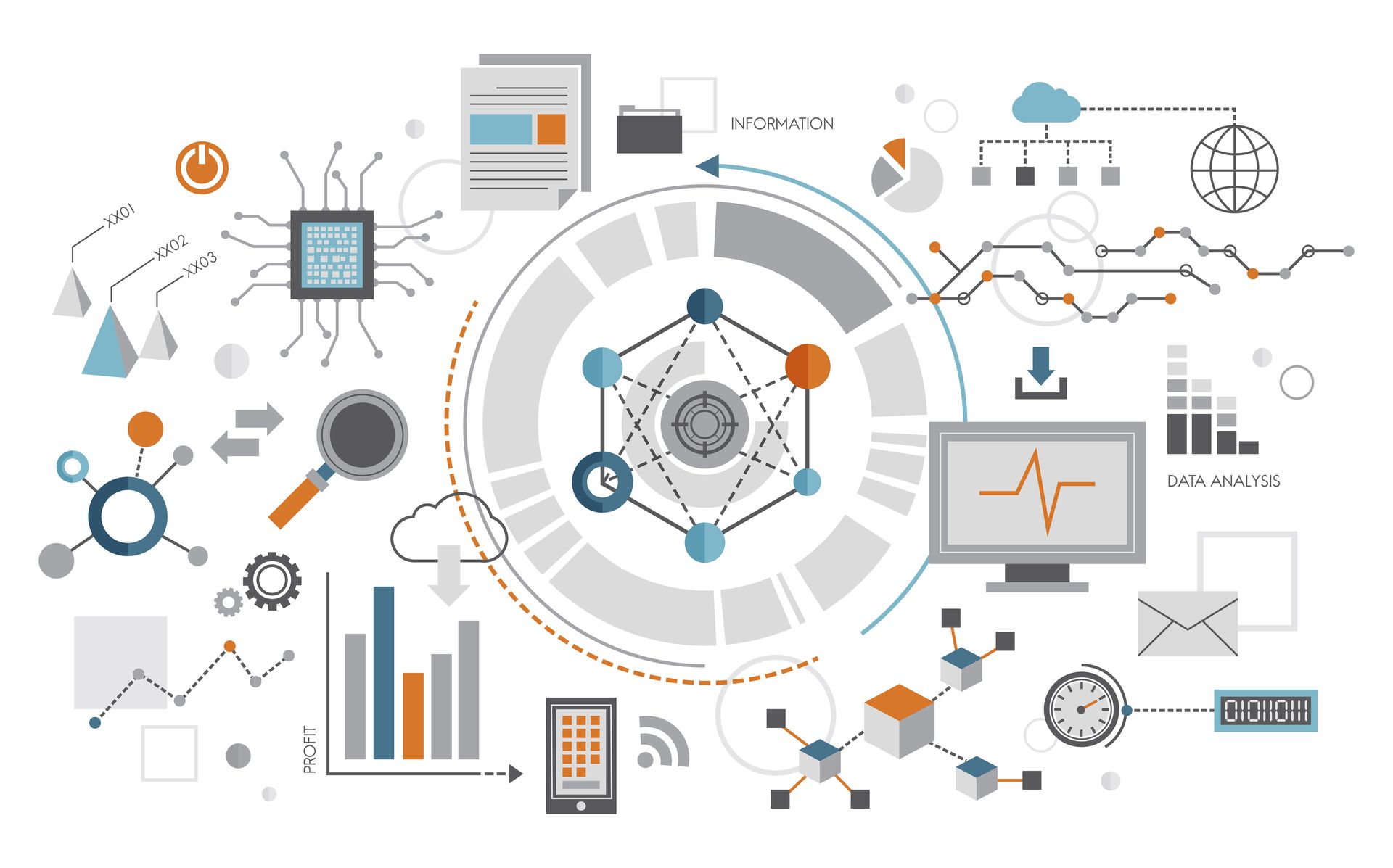 image depicting the predictive modeling with all its component in surrounding frame.